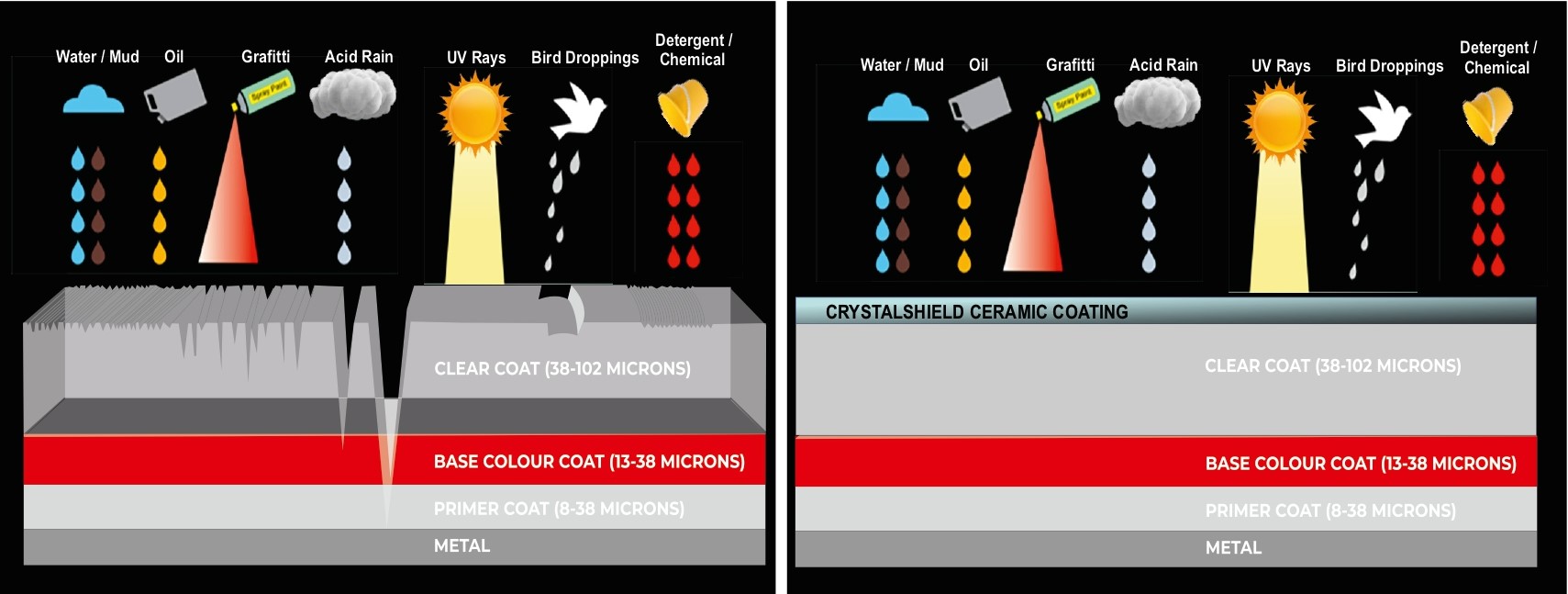 how ceramic coating protect your car carzspa