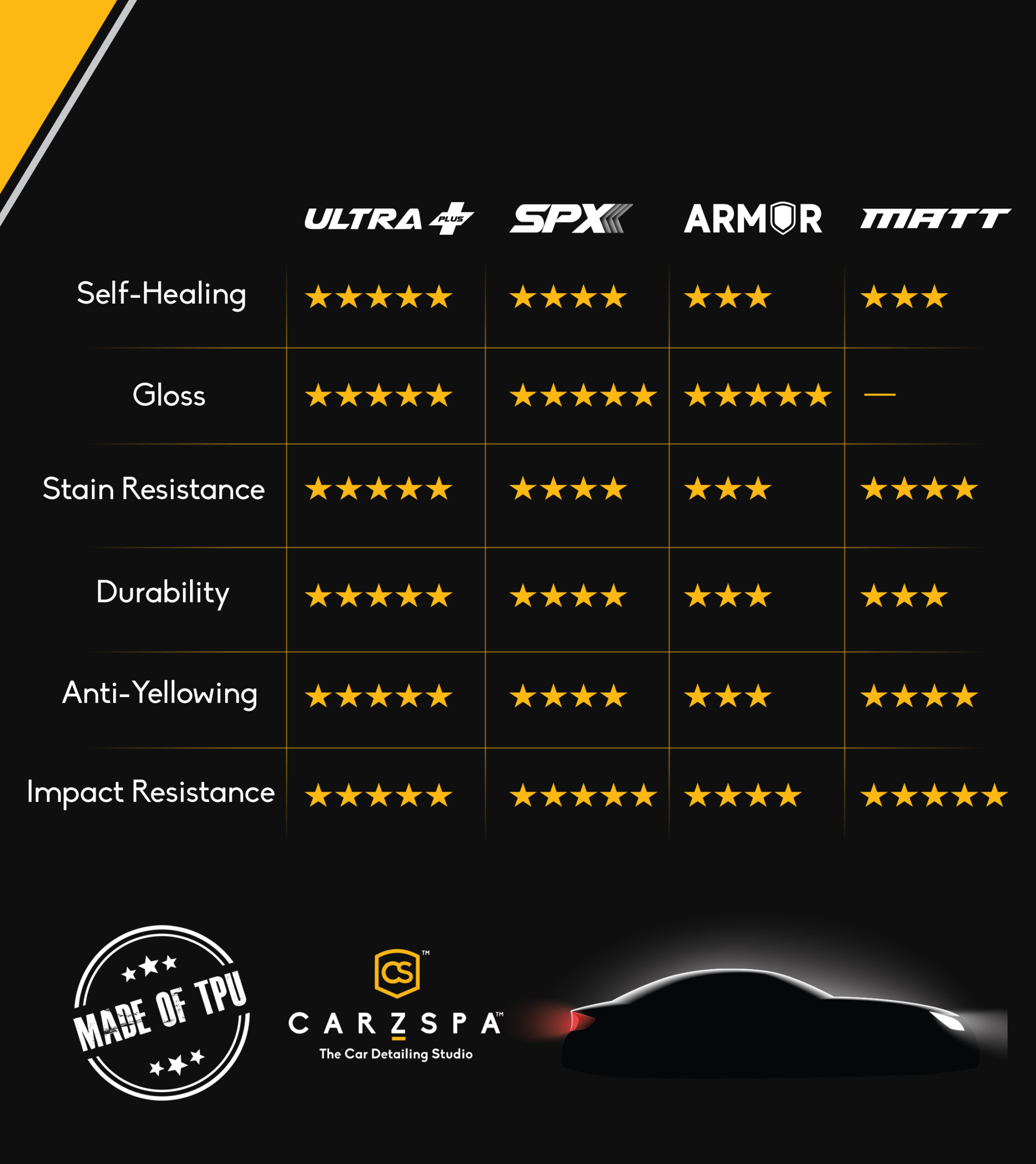 RATECARD CARZSPA OPT 1 scaled