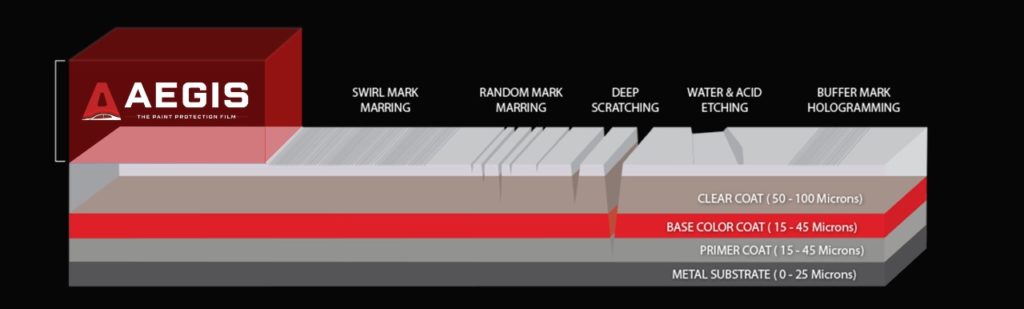 Aegis Paint Protection Film
