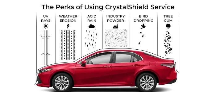 How Do I Wash My Car After Ceramic Coating?