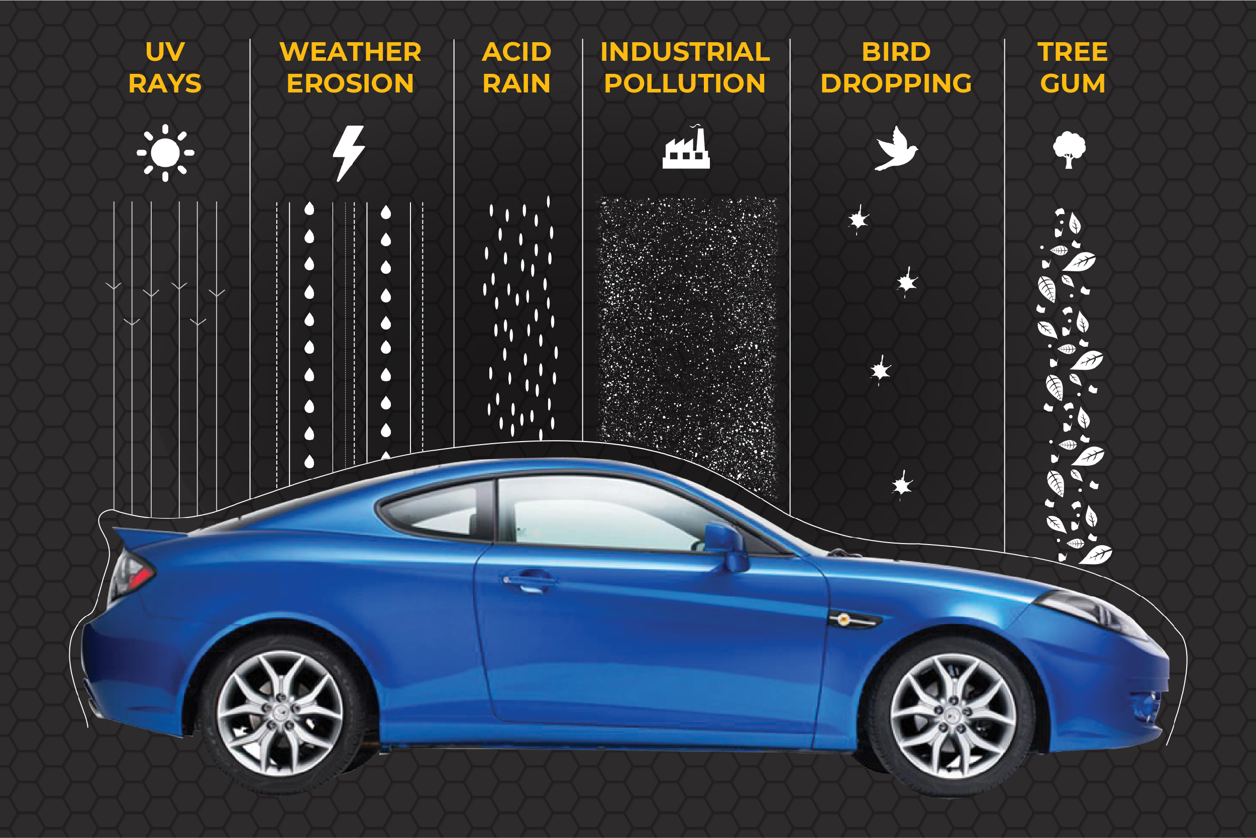 HOW DOES CRYSTALSHIELD CERAMIC COATING PROTECT YOUR VEHICLE