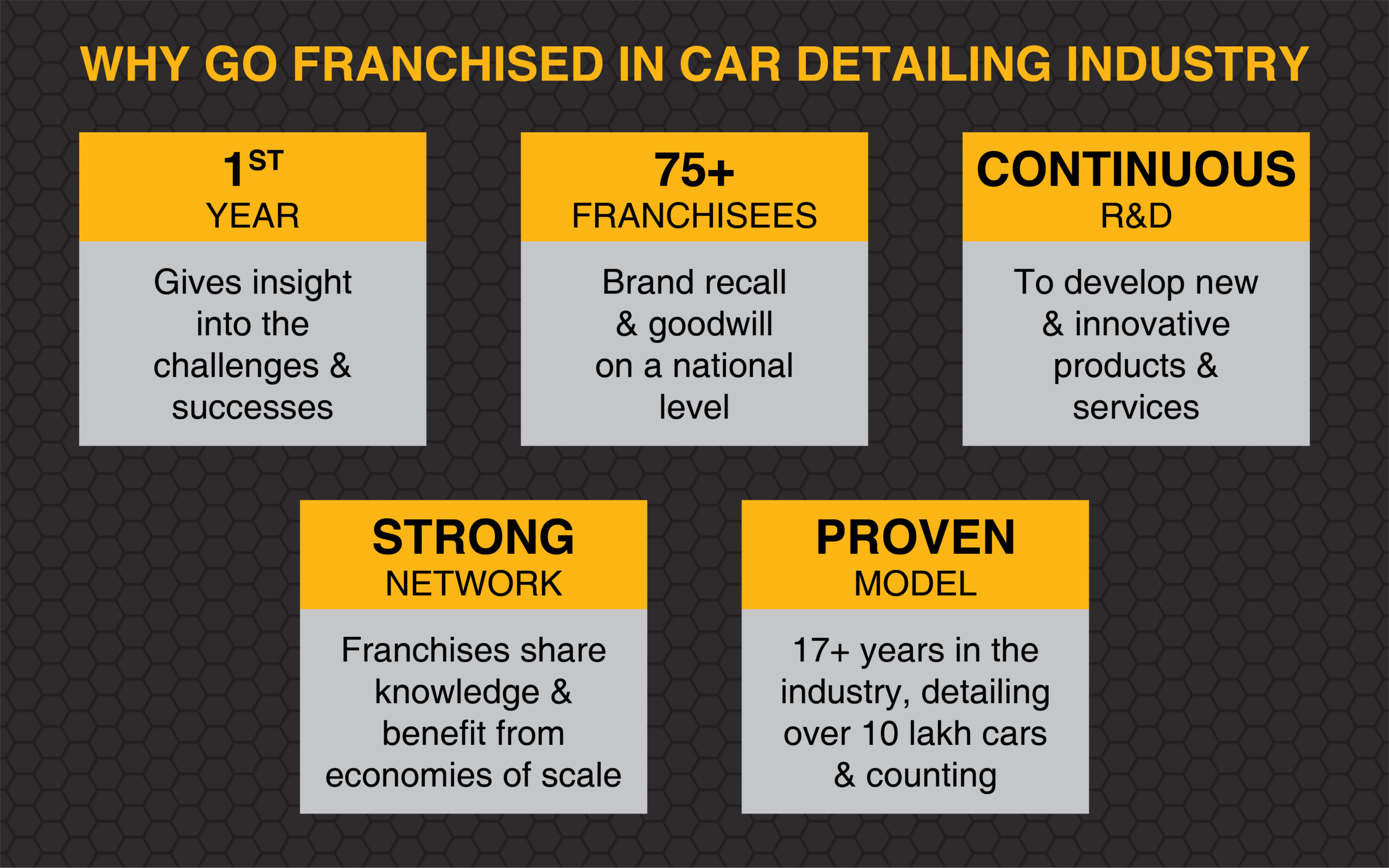 All the more reasons on franchising is a great idea for car detailing business